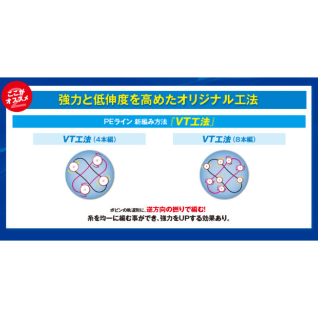 Плетено влакно SHIMANO TANATORU 4 - 100m