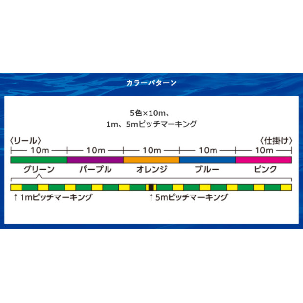 Плетено влакно SHIMANO TANATORU 8 - 100m