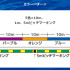 Плетено влакно SHIMANO TANATORU 8 - 100m